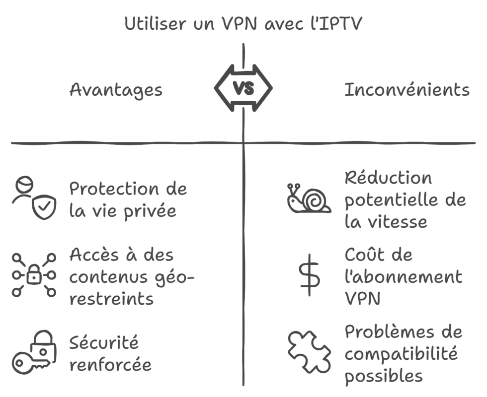 IPTV et VPN - Avantages et Inconvénients 